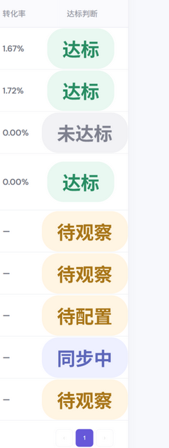 达标判断徽标一览