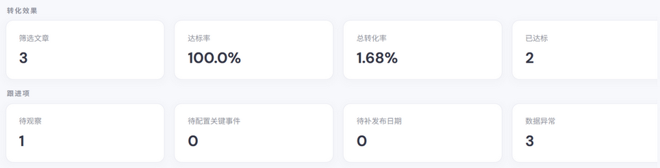 筛选后的汇总卡
